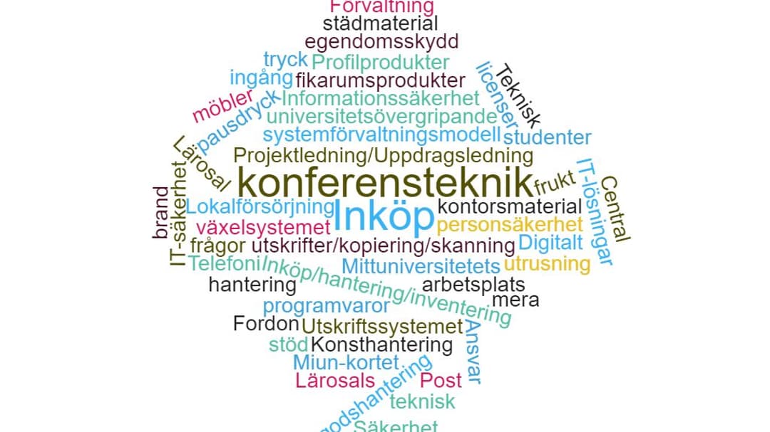 Ordmoln INFRA