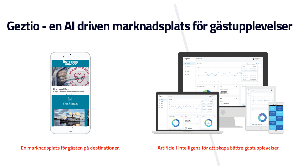 Flera mobila enheter med Geztios app öppen